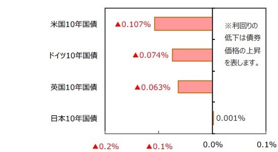 （出所）FactSetのデータを基に三井住友DSアセットマネジメント作成