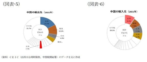 【図表5】【図表6】