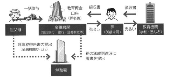 出所：岸田康雄「相続生前対策パーフェクトガイド」中央経済社