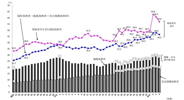 出所:財務省ホームページより