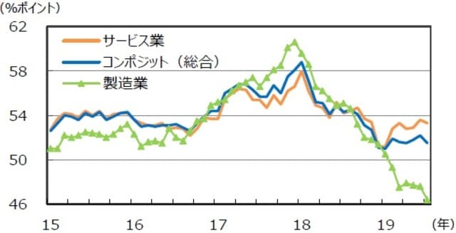 （注）データは2015年1月～2019年7月。 （出所）Datastreamのデータを基に三井住友DSアセットマネジメント作成
