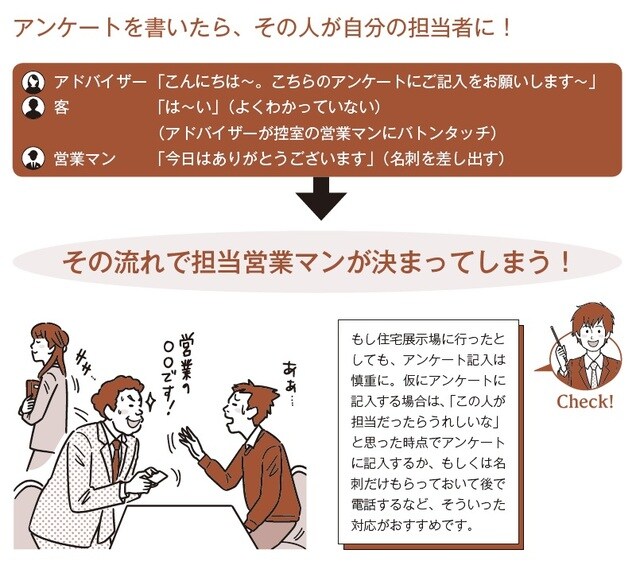 イラスト：ひらのんさ  出所：まかろにお著『初めてでも失敗しない 家づくり超攻略法』（KADOKAWA）