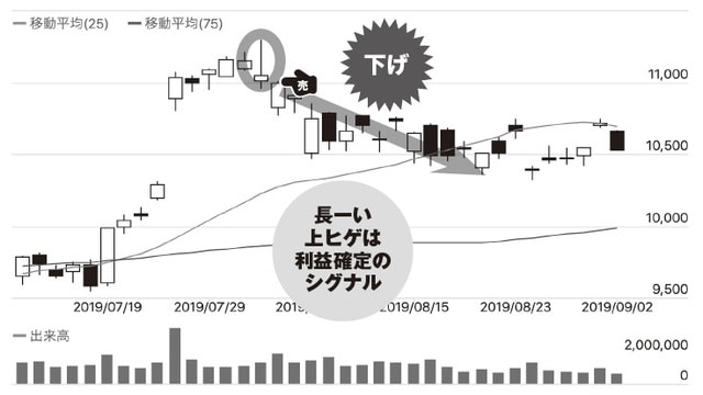 チャート提供：「みんなの株式」（https://minkabu.jp）