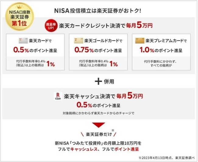 楽天カード決済と楽天キャッシュ決済の併用のイメージ図