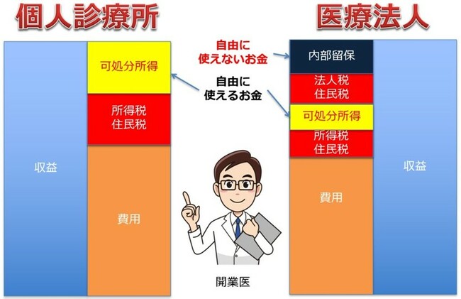 出所：筆者作成。著書『保険営業パーソンのための開業医顧客獲得術』（新日本保険新聞社）より
