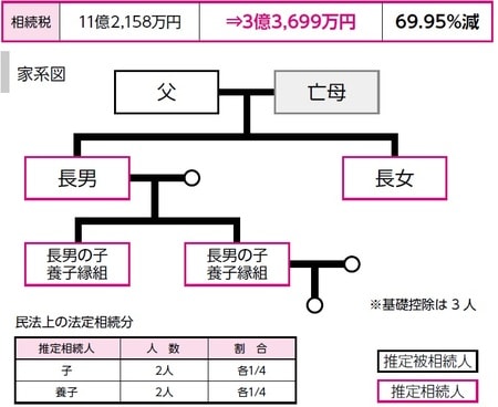 ［図表1］