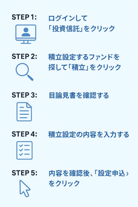  SBI証券の新NISAで投資信託を積立設定する手順