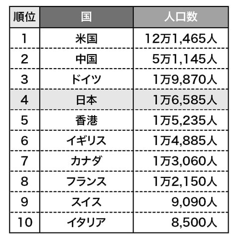 出所：『富裕層の資産承継と相続税　富裕層の相続戦略シリーズ【国内編】』（ゴールドオンライン新書）より抜粋