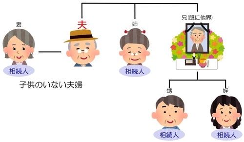 [図表9]子どものいない夫婦の相続は？