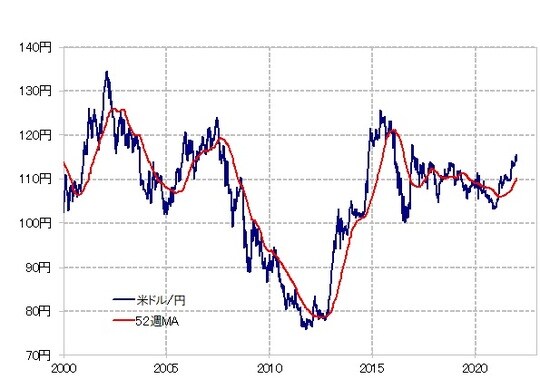 出所：リフィニティブ・データをもとにマネックス証券が作成