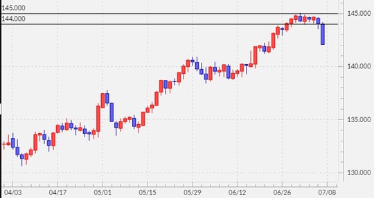 出所:マネックストレーダーFX