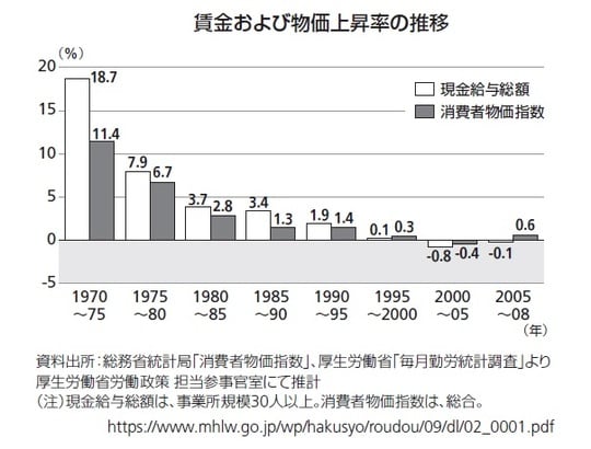 出所：『金融地獄を生き抜け　世界一簡単なお金リテラシーこれだけ』（幻冬舎新書）