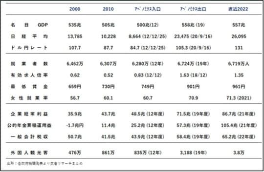 出所：各政府機関発表より武者リサーチまとめ
