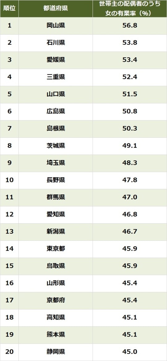 出所:総務省『家計調査報告(貯蓄・負債編)2024年(令和6年)平均結果-(二人以上の世帯)』より作成