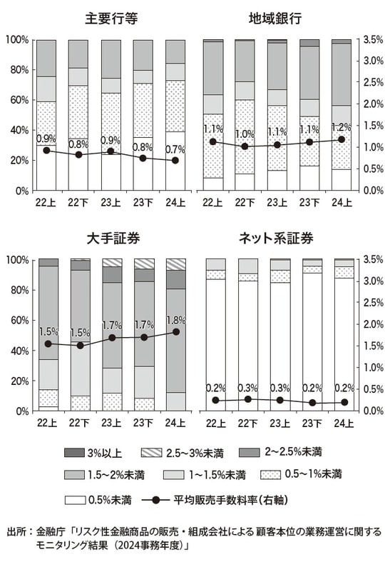 出典：『父が溶かした退職金 【上】感情に振り回されない「マインドフリー」投資』（ゴールドオンライン新書）より抜粋