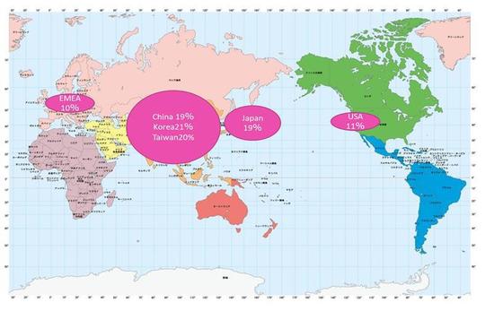 ［図表8］危険な韓・中・台への半導体供給依存－ 世界の半導体生産能力 （出所： Omdia）