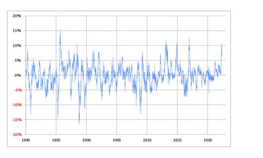 （出所:リフィニティブ・データをもとにマネックス証券が作成）