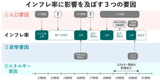 出所:筆者作成