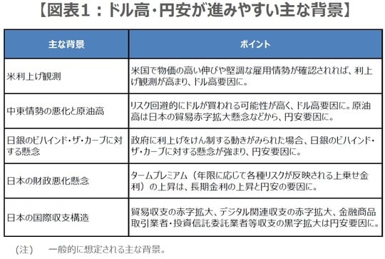 （出所）三井住友DSアセットマネジメント作成