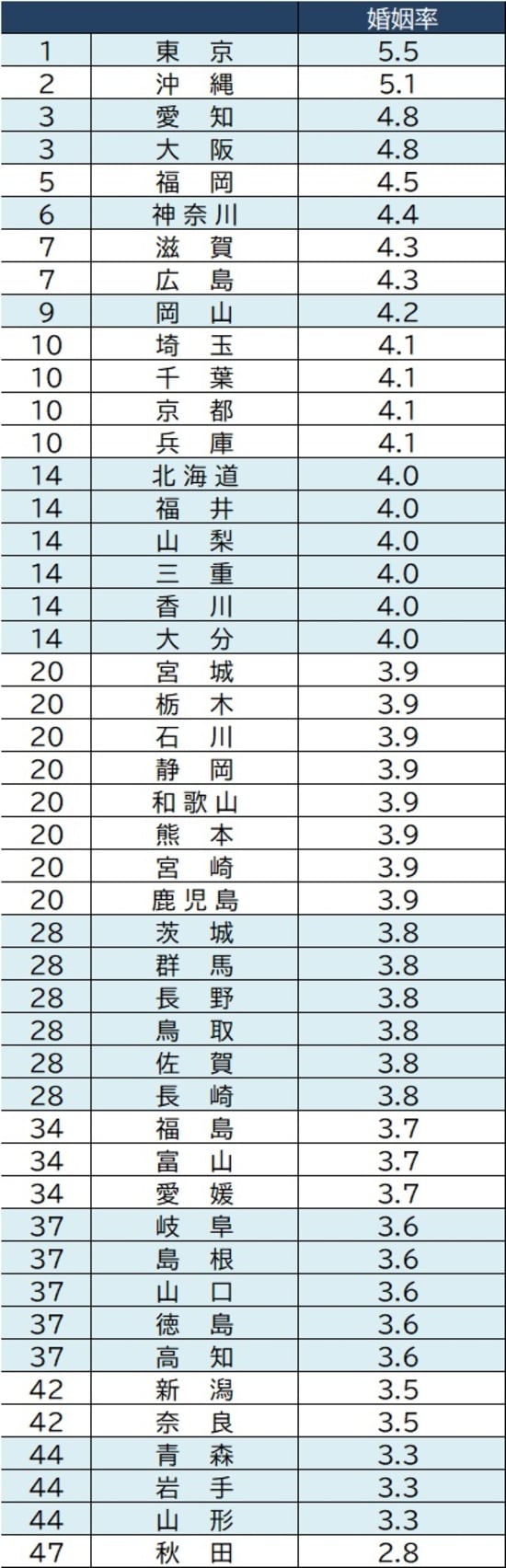 出所：厚生労働省『人口動態統計月報年計（概数）』より作成