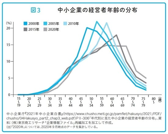 瀧田雄介著『中小企業向け 会社を守る事業承継』（アルク）より。
