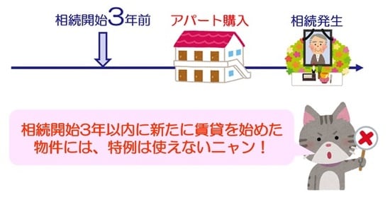 3年以内に新たに賃貸を始めた物件には特例は使えない