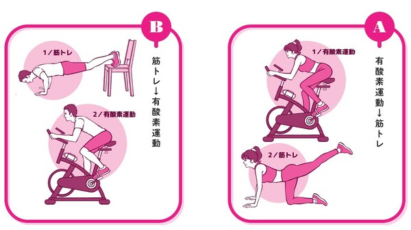 イラストレーション＝斉藤ヨーコ、中野ジェームズ修一著『やせるのはどっち？』（飛鳥新社）より。