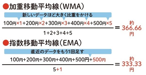 ［図表］