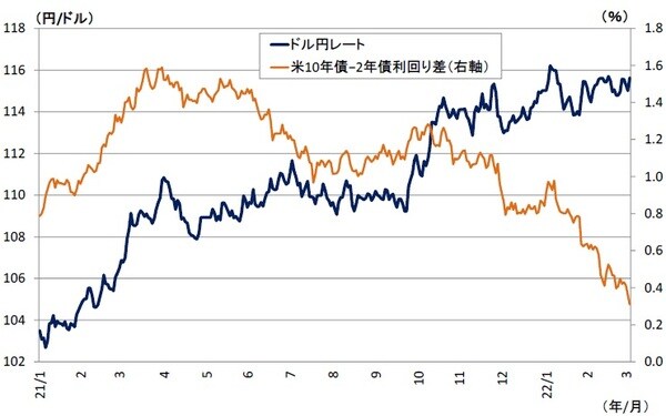 （資料）Thomsom Reutersよりニッセイ基礎研究所作成