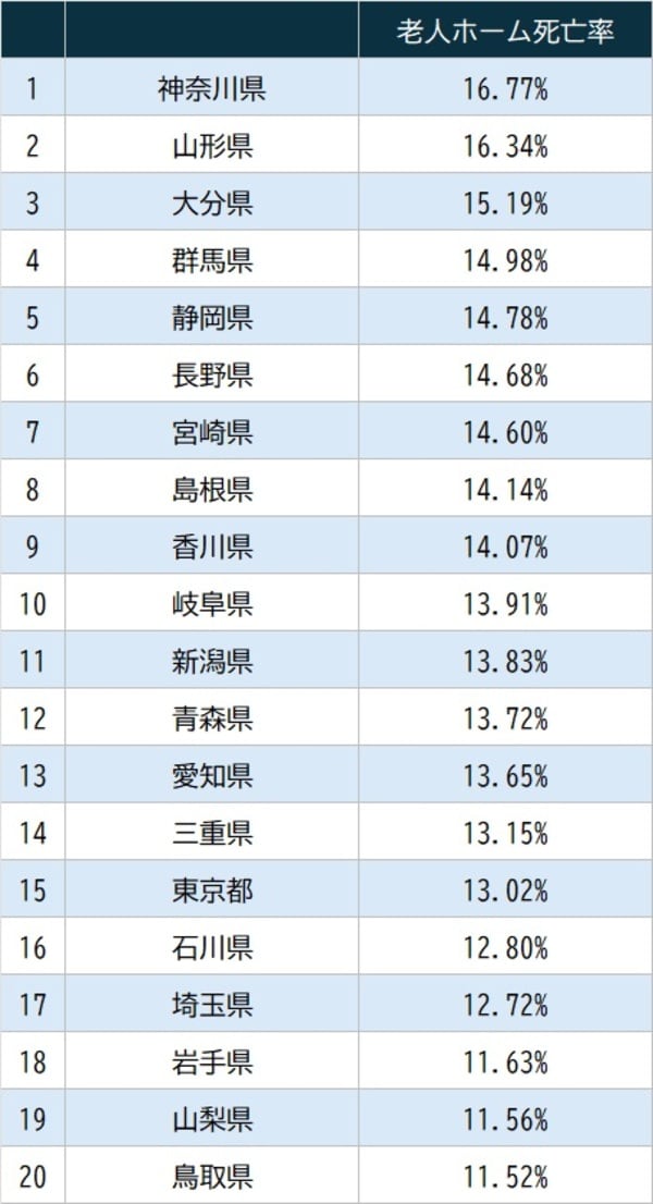 出所：厚生労働省『令和5年人口動態統計月報年計（概数）の概況』より作成