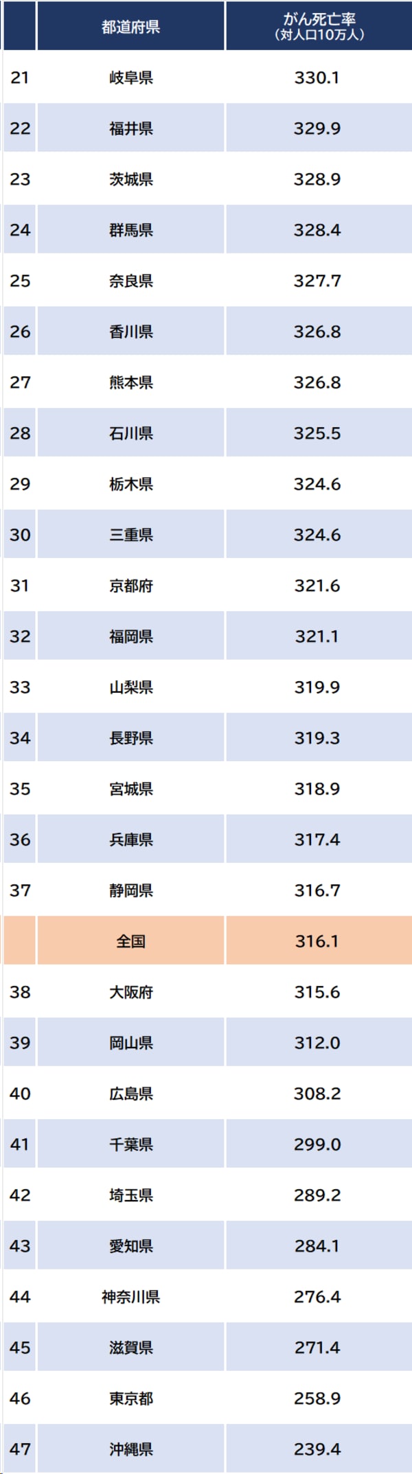 厚生労働省『令和4年人口動態調査』より