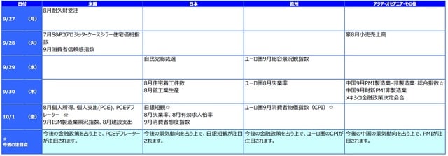 ※各経済指標・イベントは予定であり、変更されることがあります。