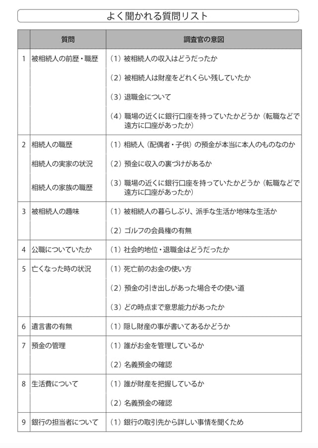 ［図表］よく聞かれる質問リスト