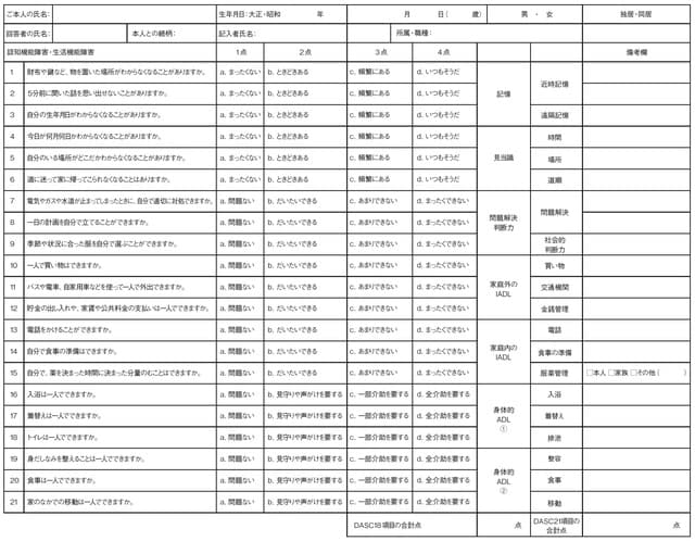 （備考）21項目の合計点数が、84点中31点以上の場合に認知症の可能性ありと判断される （出典）地方独立行政法人東京都健康長寿医療センター研究所・自立促進と介護予防研究チーム（粟田主一）