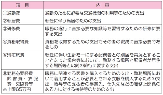 （注）その支出について給与等の支払者により補填される部分があり、かつ、その補填される部分につき所得税が課されない場合における、その補填される部分は特定支出には含まれません。
