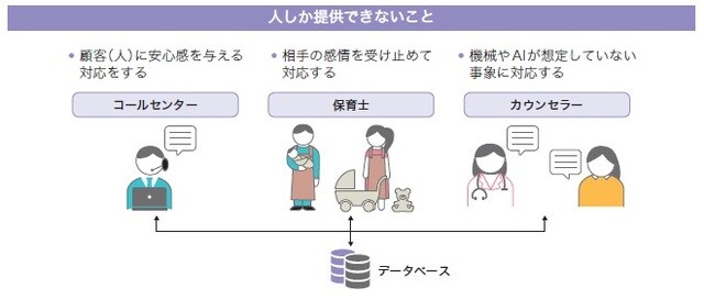 出所：荒瀬光宏著『1冊目に読みたい DXの教科書』（SBクリエイティブ）