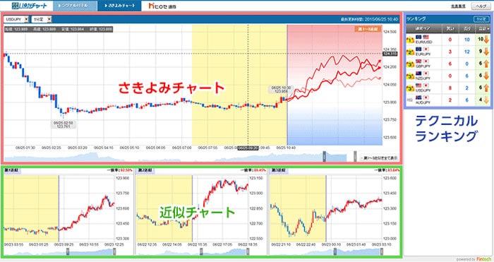 さきよみチャート