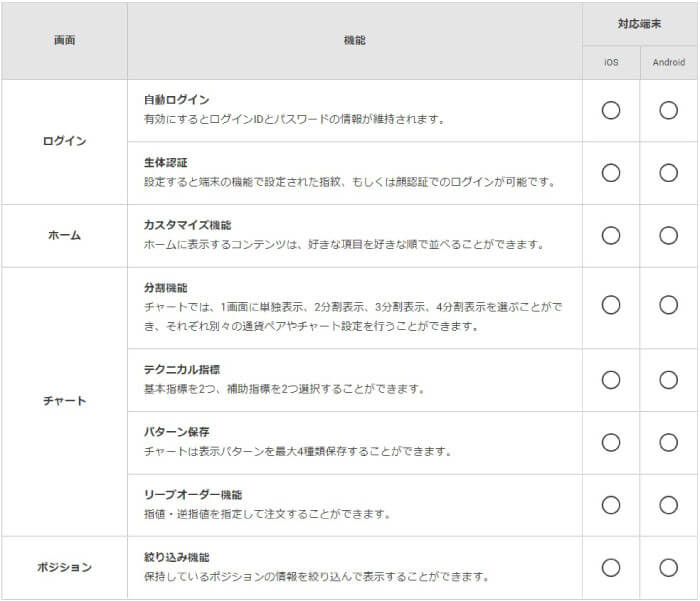 外貨ex（旧YJFX!）のスマホアプリの便利な機能