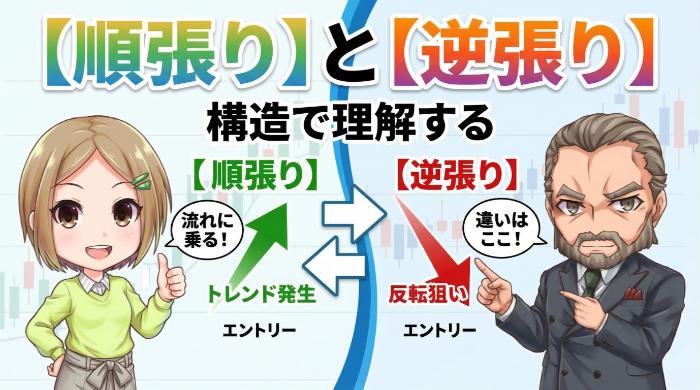 バイナリーオプションの順張りとは？逆張りとの違いを構造で理解する