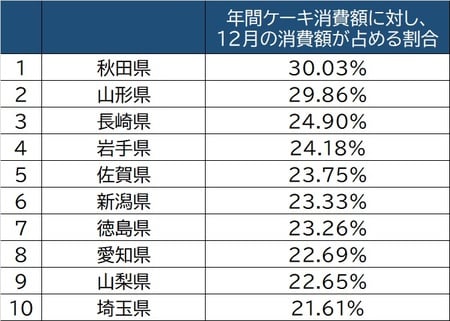 出所：総務省「家計調査」（2019）より作成