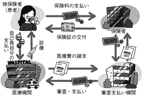 出典：健康保険組合連合会けんぽれん