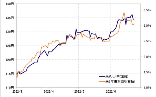 （出所：リフィニティブ社データをもとにマネックス証券が作成）