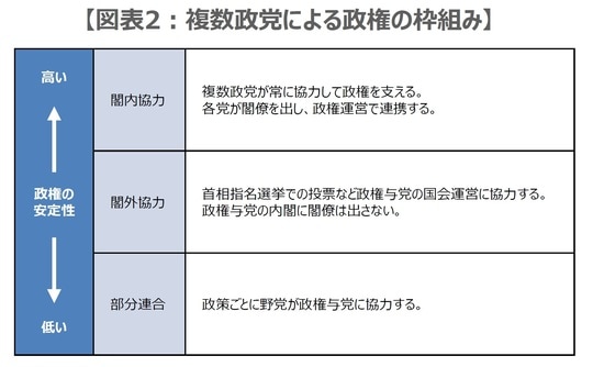 （出所）各種報道を基に三井住友DSアセットマネジメント作成