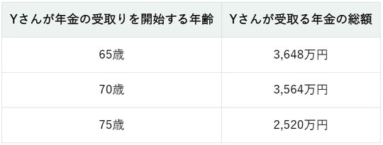 出所：筆者作成