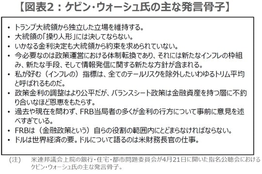 （出所）各種報道を基に三井住友DSアセットマネジメント作成