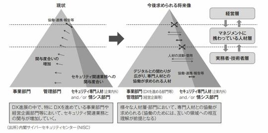 プラス・セキュリティ
