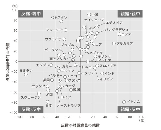 出典:CEIC(出所はロシア連邦観光局)のデータを元に筆者作成
