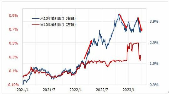 出所：リフィニティブ社データよりマネックス証券が作成