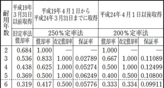 出所：国税庁HP
