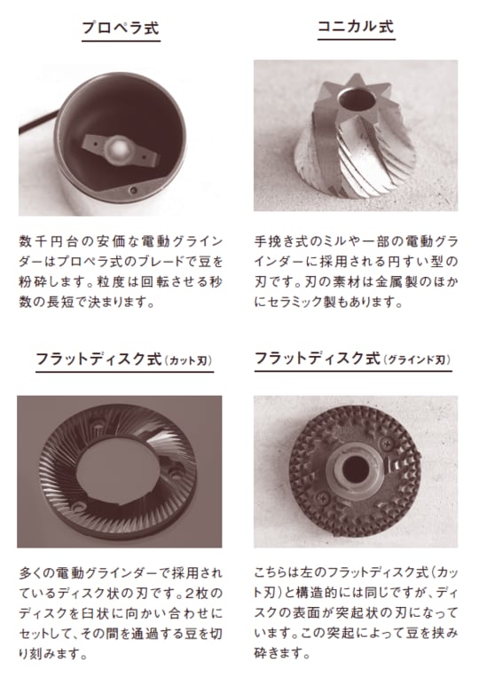 出所：『至高のコーヒーの淹れ方』（エクスナレッジ）より抜粋